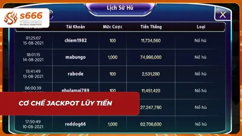 Giá trị tích lũy khổng lồ kích thích tinh thần chinh phục hũ thưởng